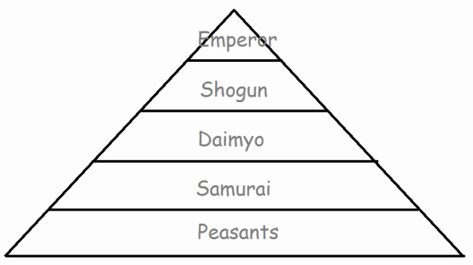 feudal japan persian chart